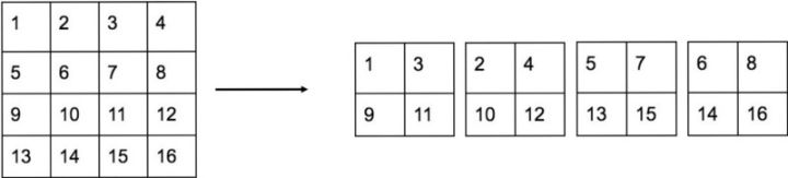 圖5 passthrough 1拆4